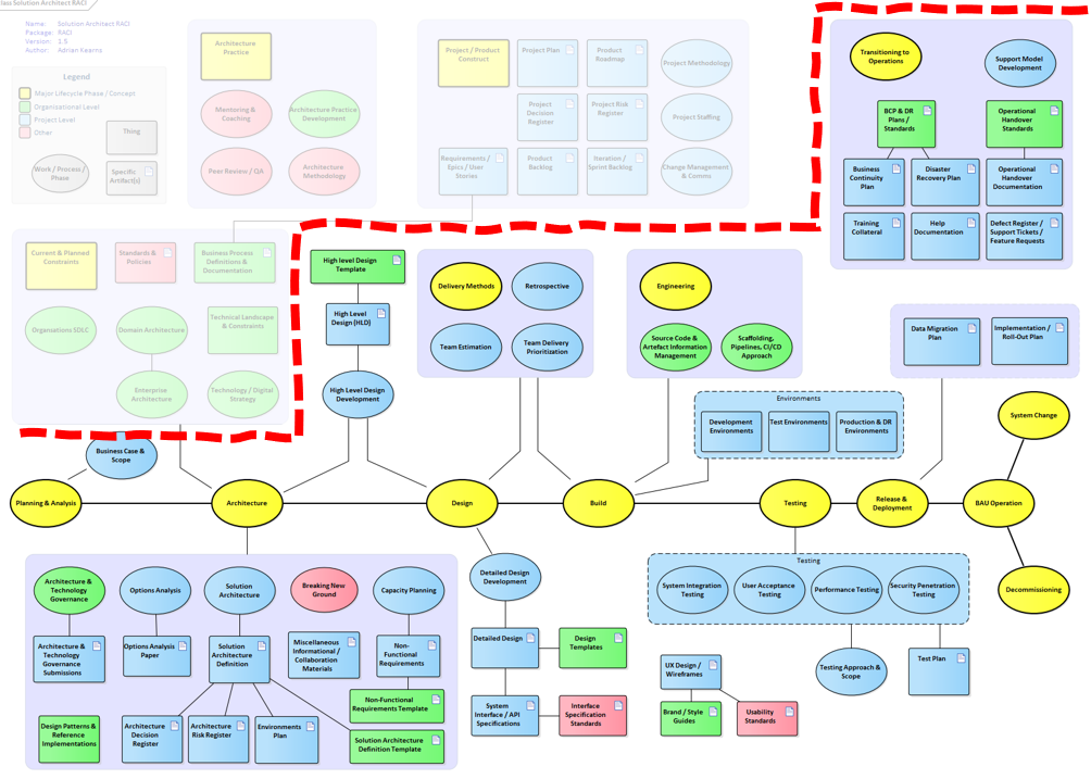 Current plan. Примеры схем solution Architect. Computer Architecture book reading Chart.